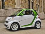 Smart ForTwo Electric Drive Coupe 2011 года (NA)